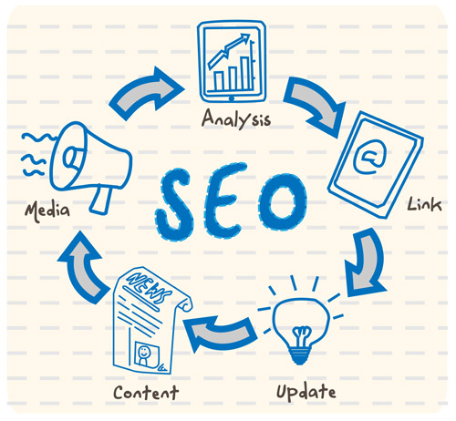 SEO for accountants